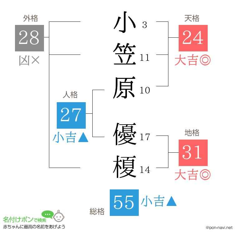 小笠原 優榎さんの姓名判断結果