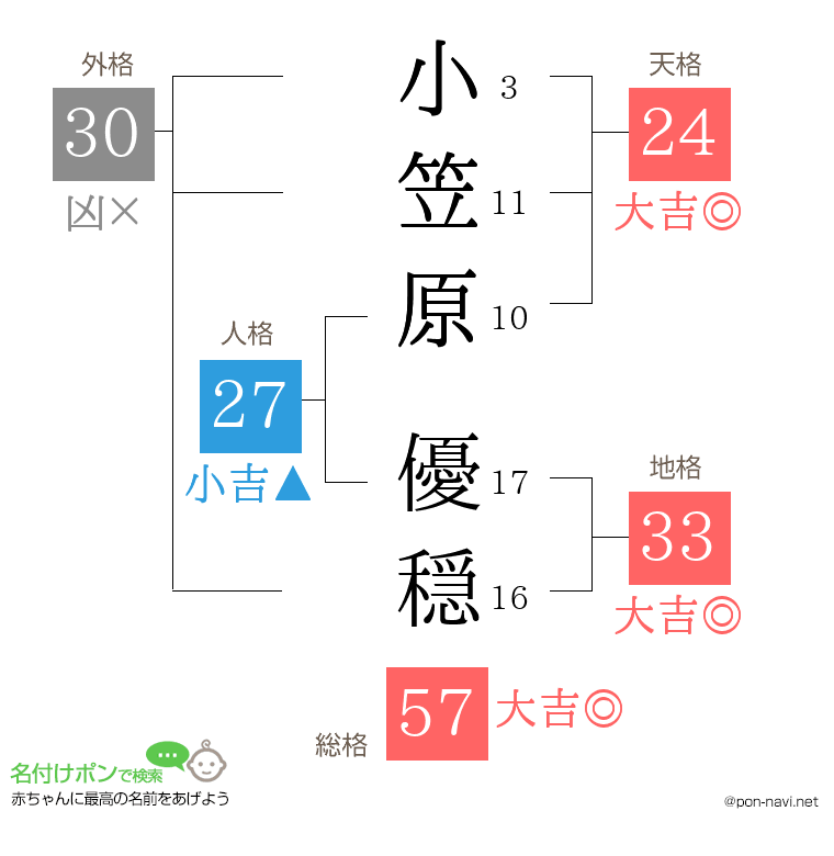 小笠原 優穏さんの姓名判断結果