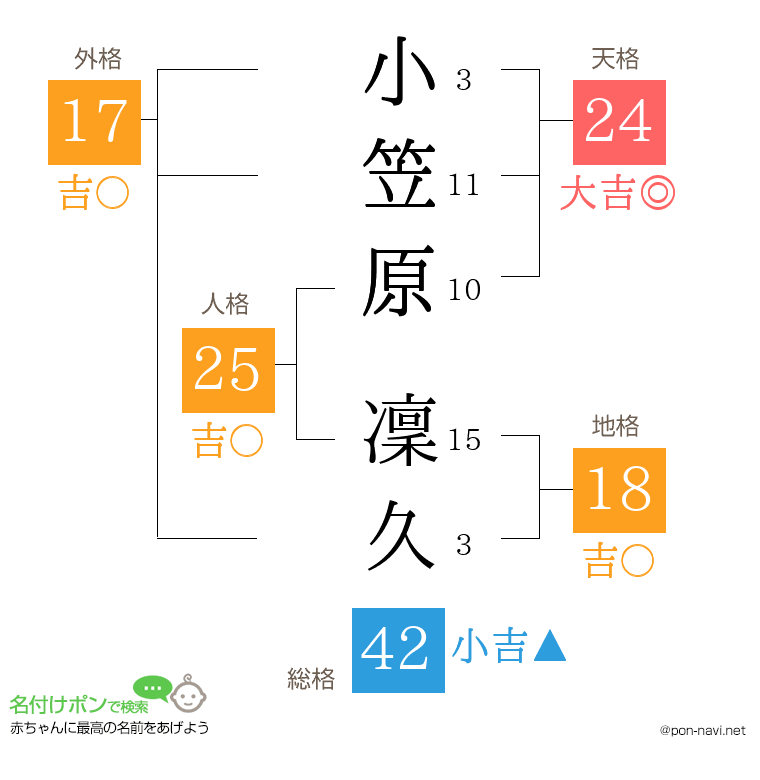 小笠原 凜久さんの姓名判断結果