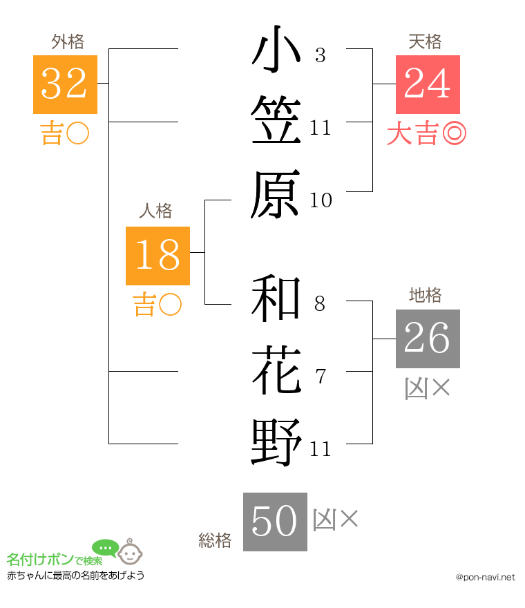 小笠原 和花野さんの姓名判断結果