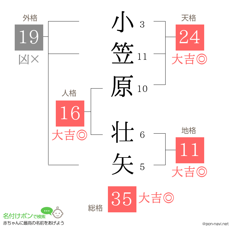 小笠原 壮矢さんの姓名判断結果