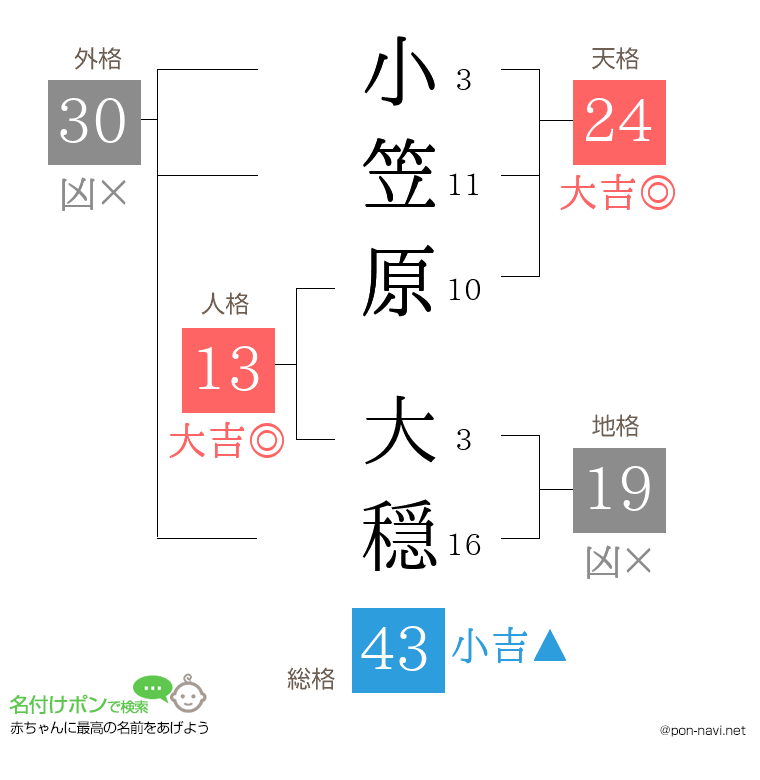 小笠原 大穏さんの姓名判断結果