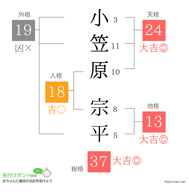 小笠原 宗平さんの姓名判断結果