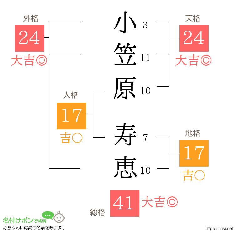 小笠原 寿恵さんの姓名判断結果