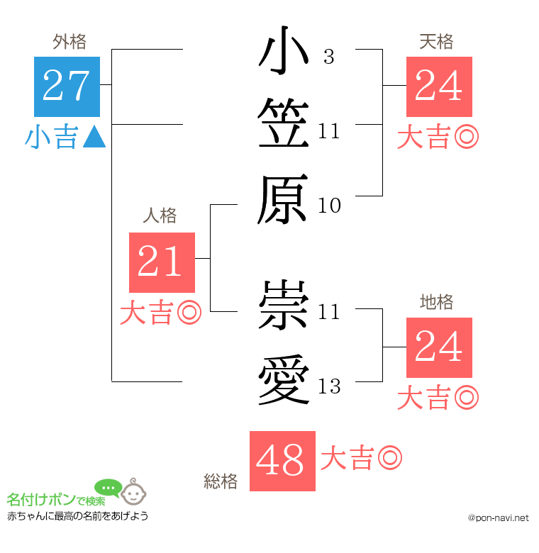 小笠原 崇愛さんの姓名判断結果