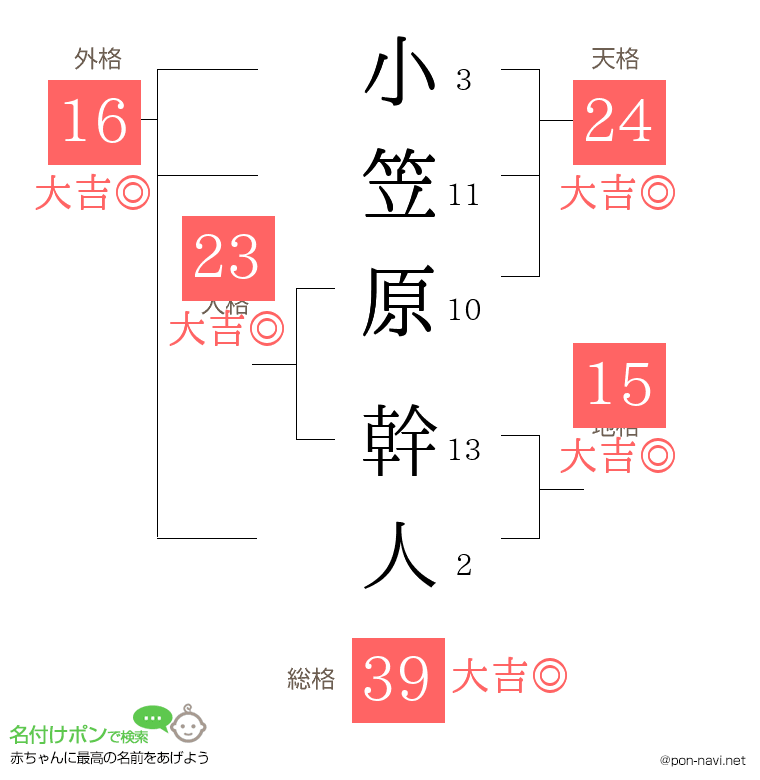 小笠原 幹人さんの姓名判断結果