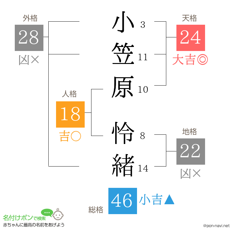 小笠原 怜緒さんの姓名判断結果