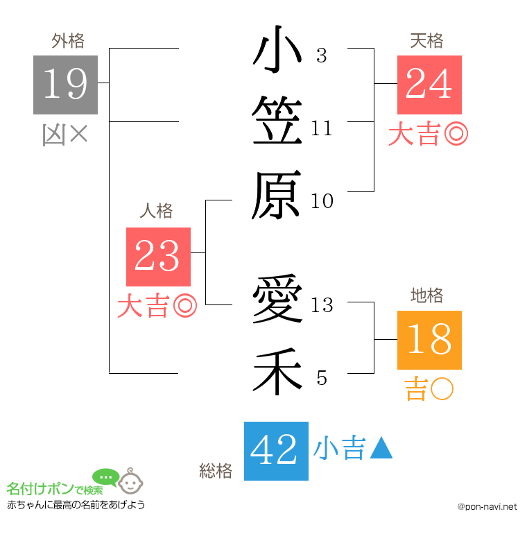 小笠原 愛禾さんの姓名判断結果