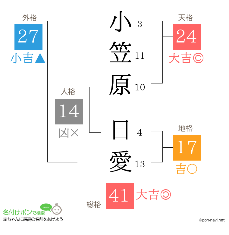 小笠原 日愛さんの姓名判断結果