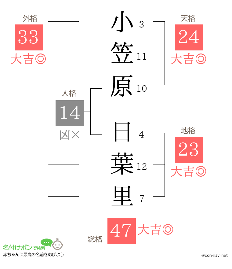 小笠原 日葉里さんの姓名判断結果