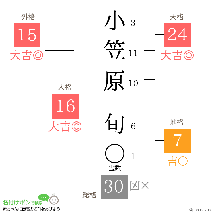 小笠原 旬さんの姓名判断結果