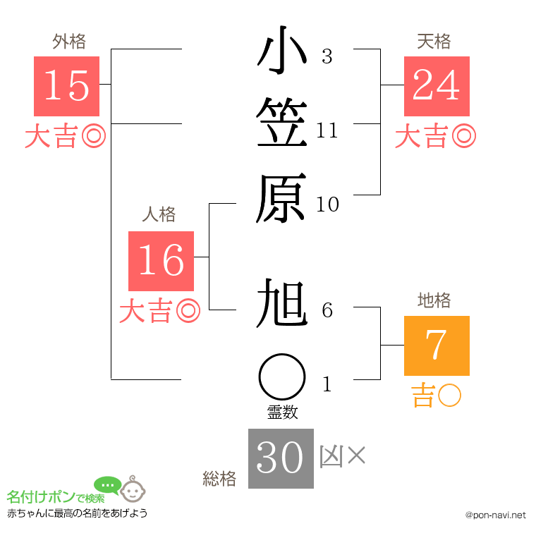 小笠原 旭さんの姓名判断結果