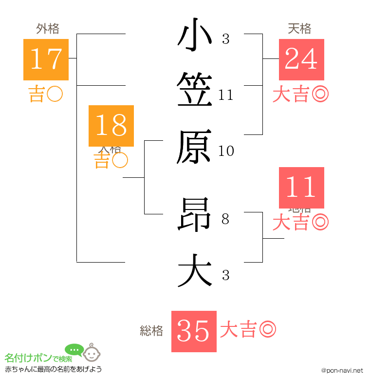 小笠原 昂大さんの姓名判断結果
