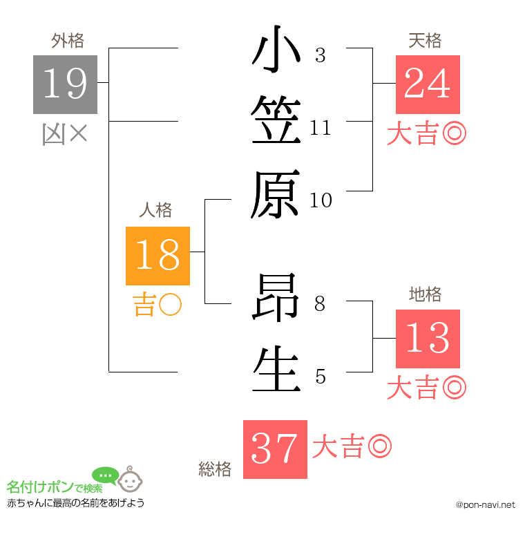 小笠原 昂生さんの姓名判断結果