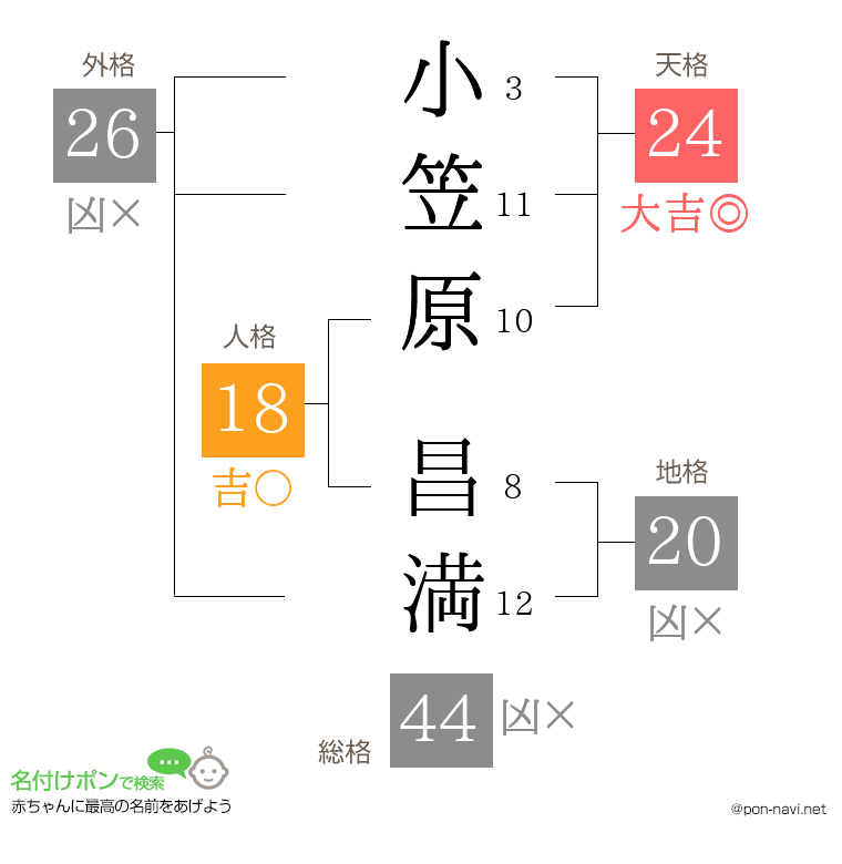 小笠原 昌満さんの姓名判断結果