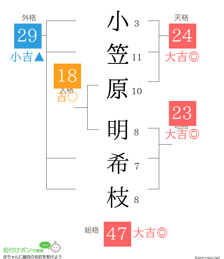 小笠原 明希枝さんの姓名判断結果
