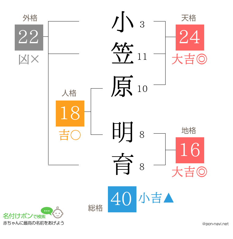 小笠原 明育さんの姓名判断結果