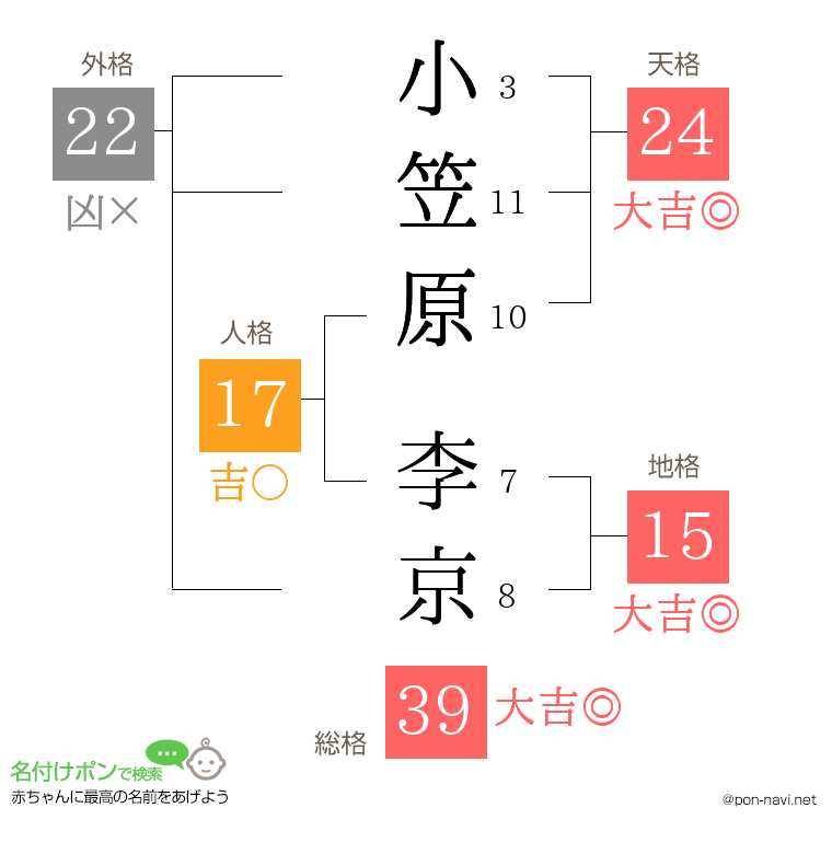 小笠原 李京さんの姓名判断結果