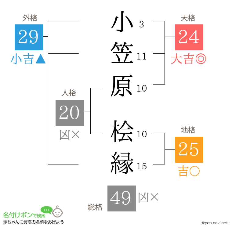 小笠原 桧縁さんの姓名判断結果