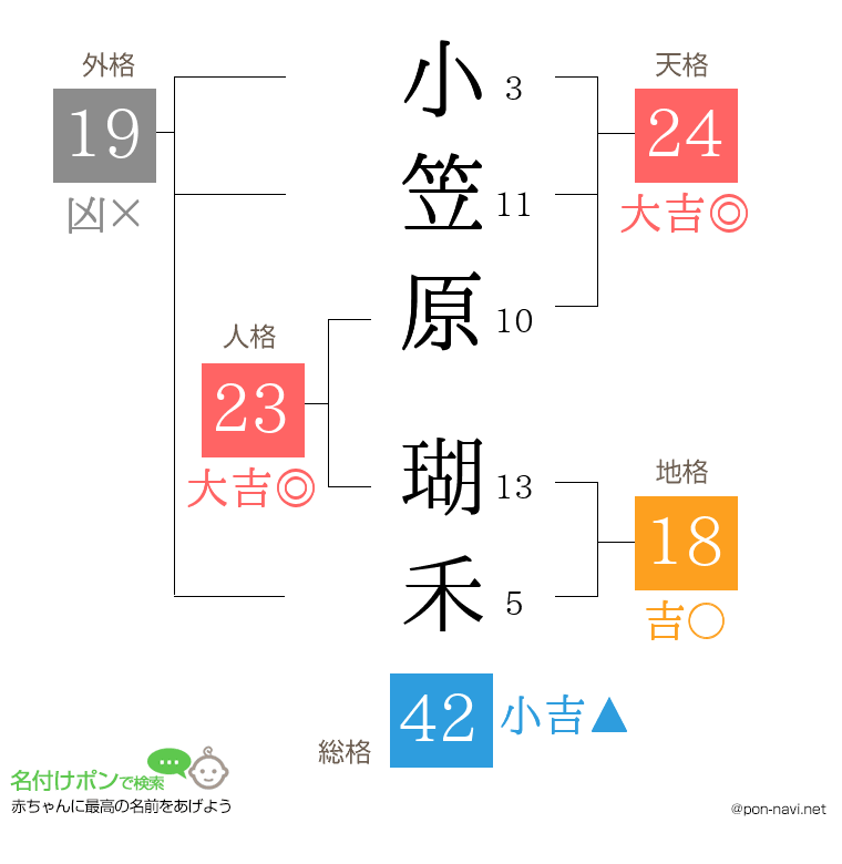 小笠原 瑚禾さんの姓名判断結果