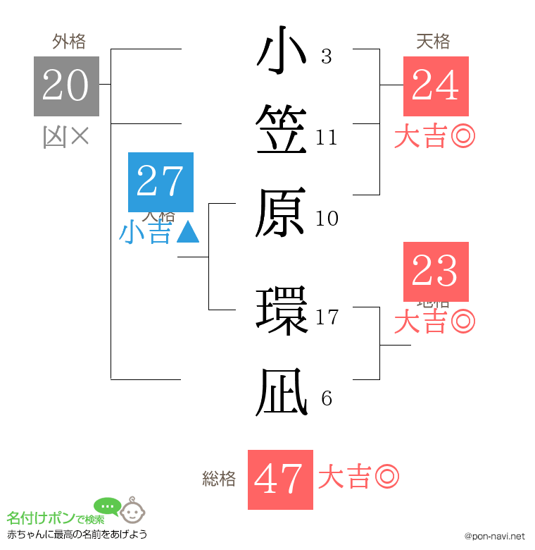 小笠原 環凪さんの姓名判断結果
