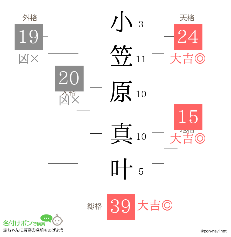小笠原 真叶さんの姓名判断結果