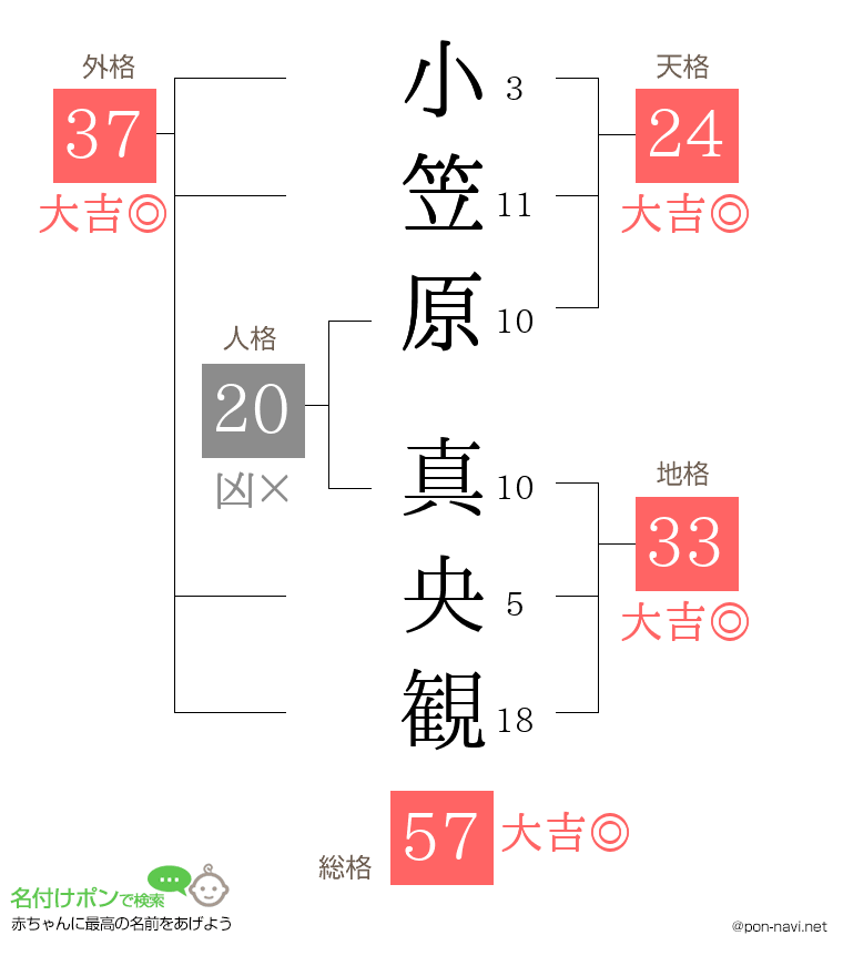 小笠原 真央観さんの姓名判断結果