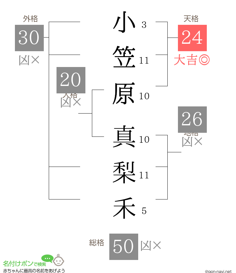 小笠原 真梨禾さんの姓名判断結果