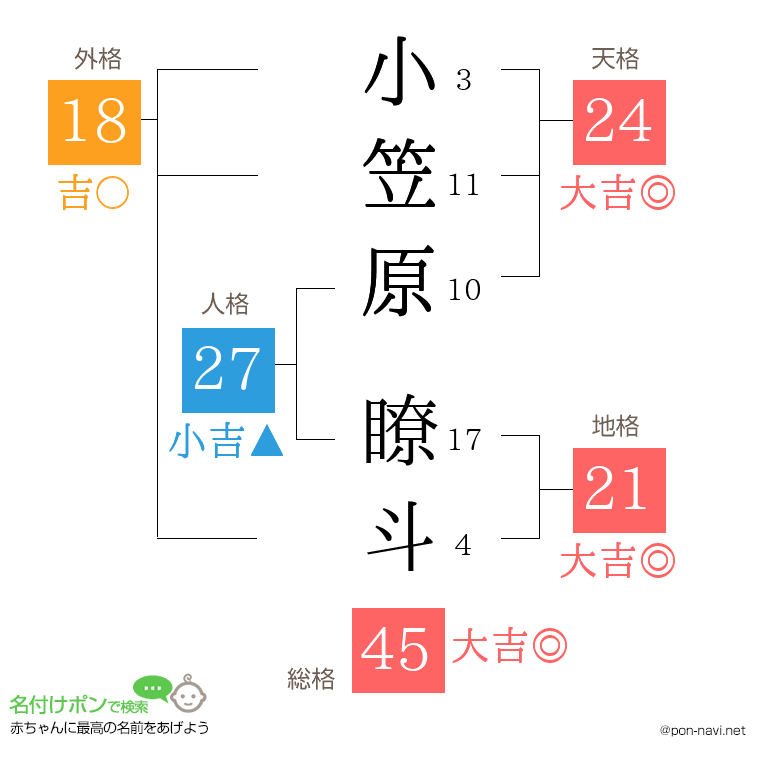 小笠原 瞭斗さんの姓名判断結果