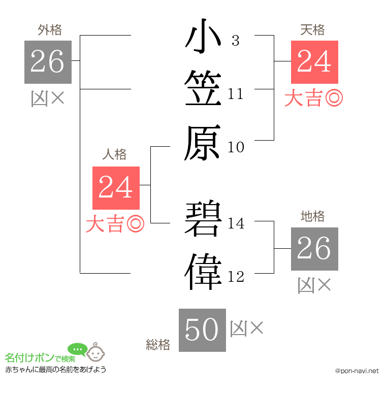 小笠原 碧偉さんの姓名判断結果
