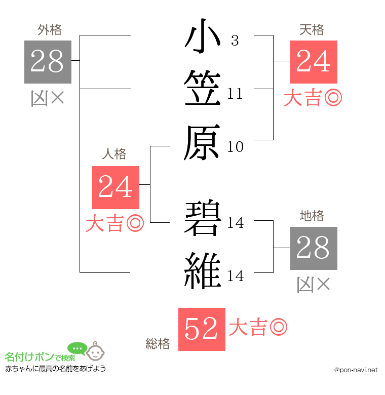 小笠原 碧維さんの姓名判断結果