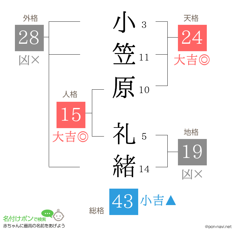 小笠原 礼緒さんの姓名判断結果