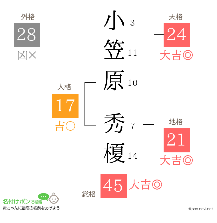 小笠原 秀榎さんの姓名判断結果