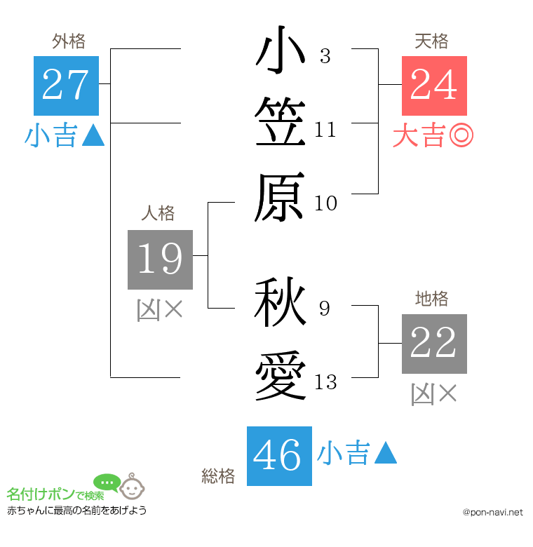 小笠原 秋愛さんの姓名判断結果