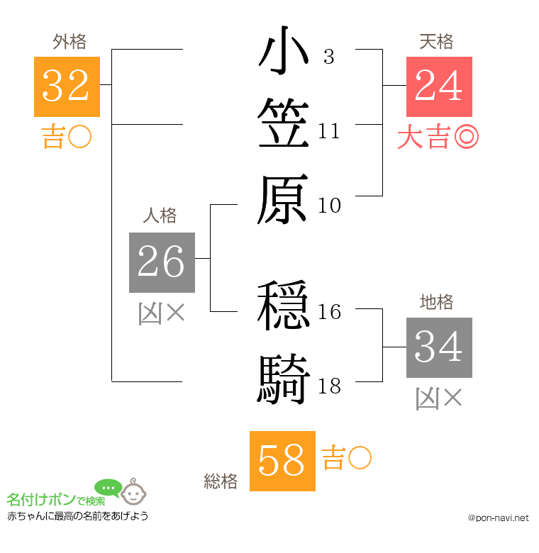 小笠原 穏騎さんの姓名判断結果
