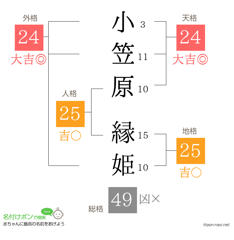 小笠原 縁姫さんの姓名判断結果