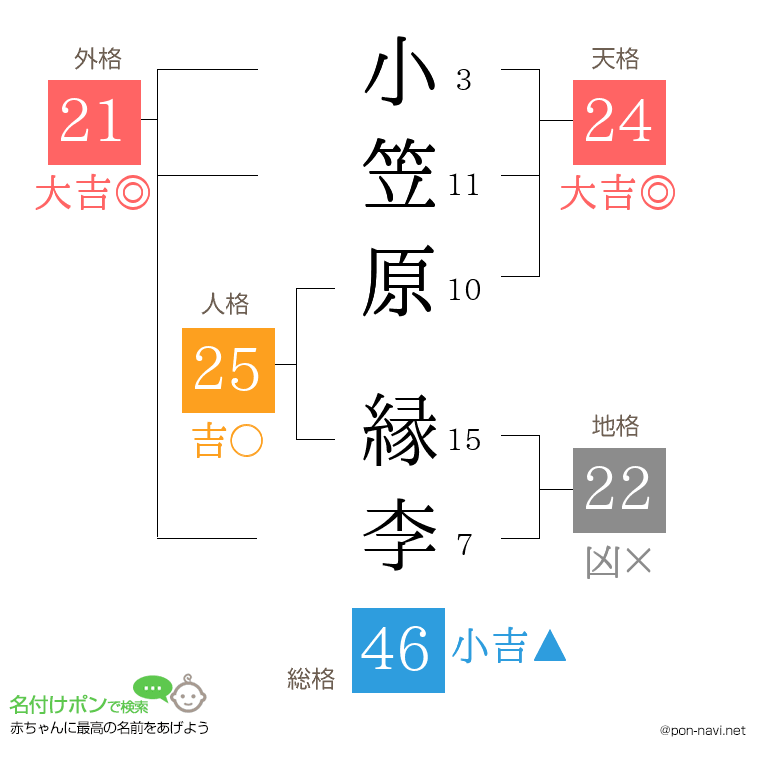 小笠原 縁李さんの姓名判断結果