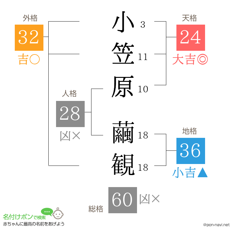 小笠原 繭観さんの姓名判断結果