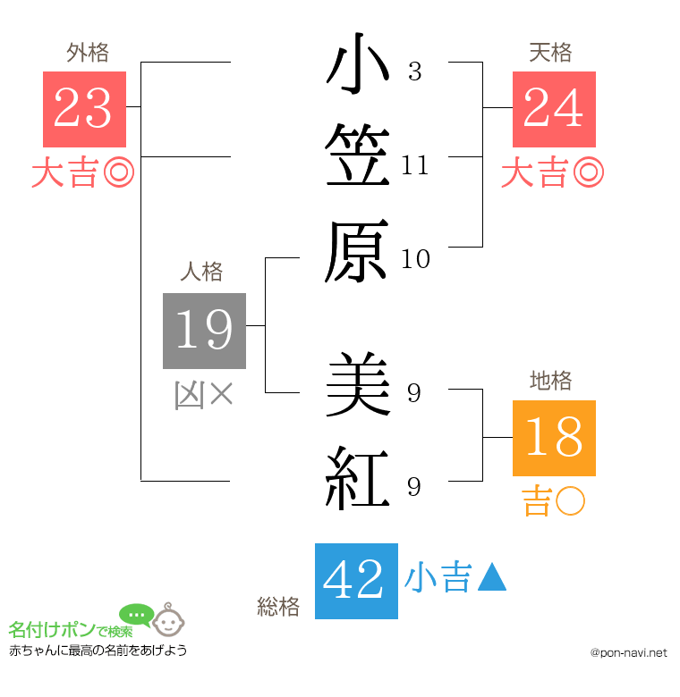 小笠原 美紅さんの姓名判断結果