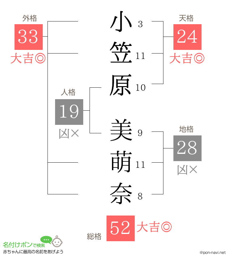 小笠原 美萌奈さんの姓名判断結果