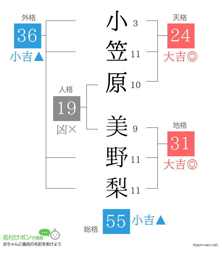 小笠原 美野梨さんの姓名判断結果