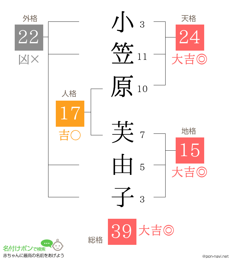 小笠原 芙由子さんの姓名判断結果