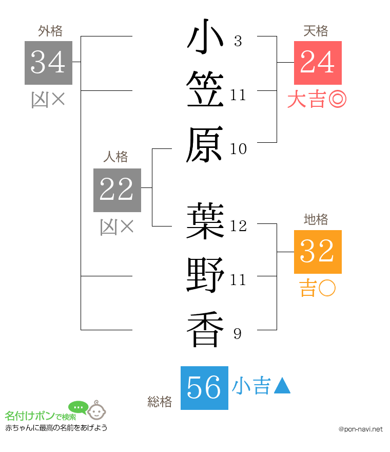 小笠原 葉野香さんの姓名判断結果