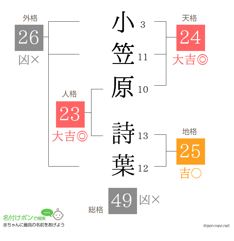 小笠原 詩葉さんの姓名判断結果