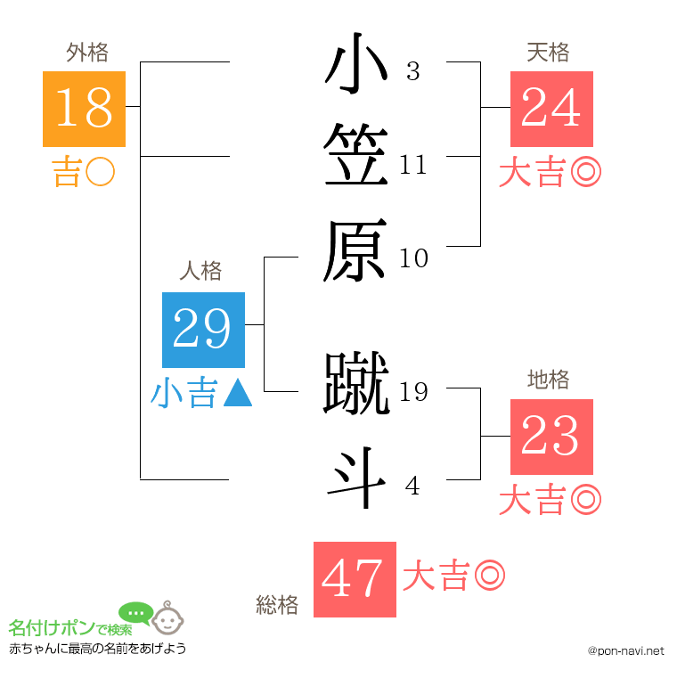 小笠原 蹴斗さんの姓名判断結果