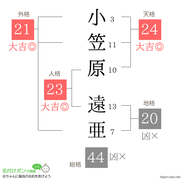 小笠原 遠亜さんの姓名判断結果