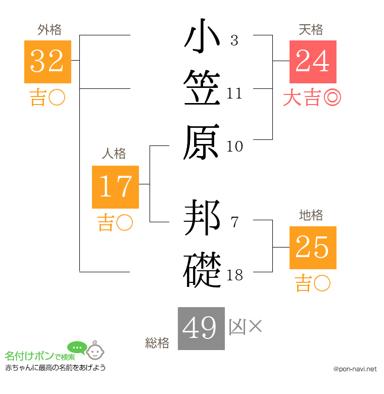 小笠原 邦礎さんの姓名判断結果