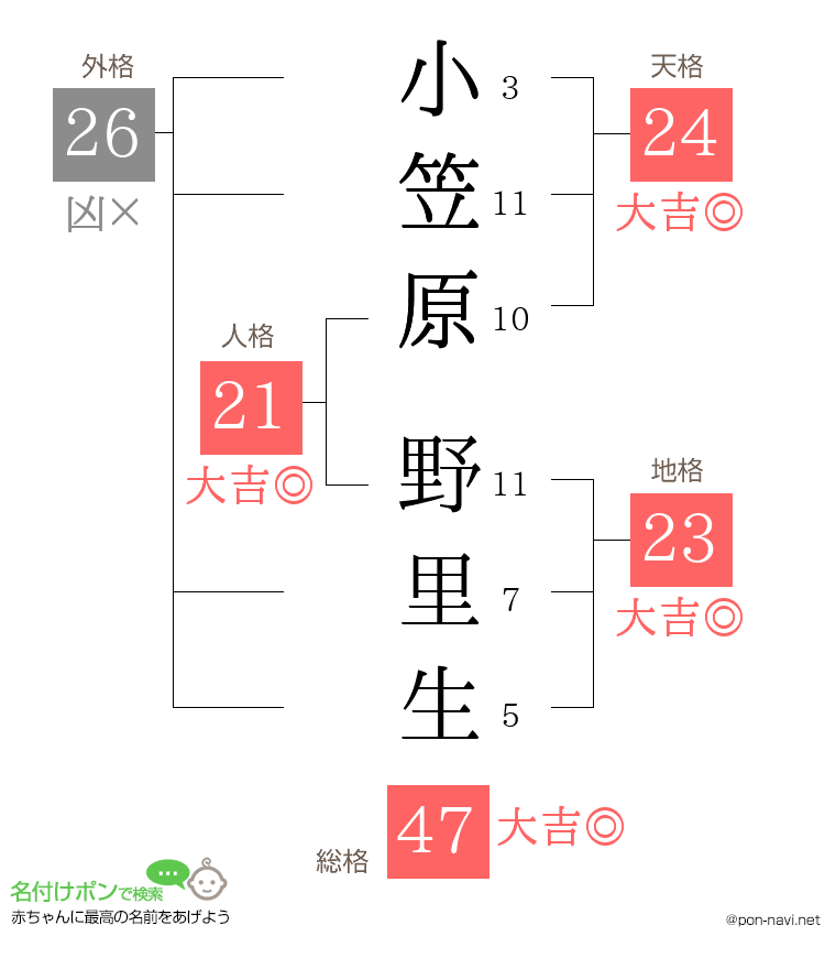 小笠原 野里生さんの姓名判断結果