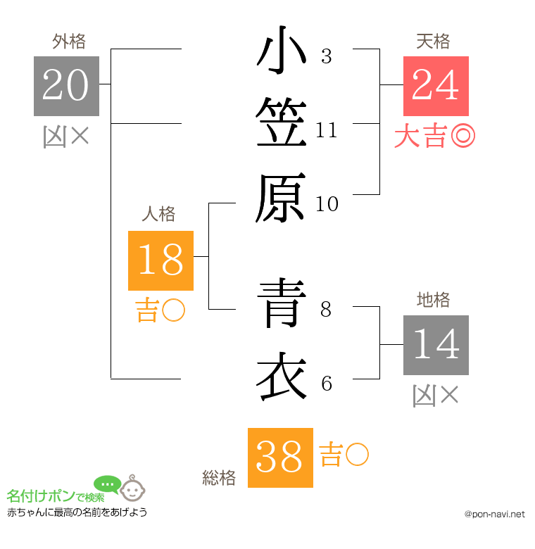 小笠原 青衣さんの姓名判断結果