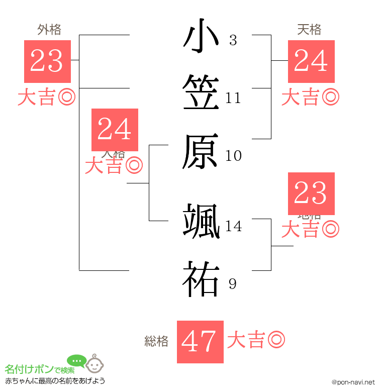 小笠原 颯祐さんの姓名判断結果